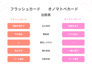 フラッシュカードとオノマトペカードの比較表